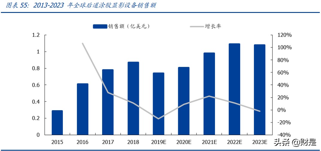 芯源微专题研究报告：涂胶显影龙头，加速受益国产替代