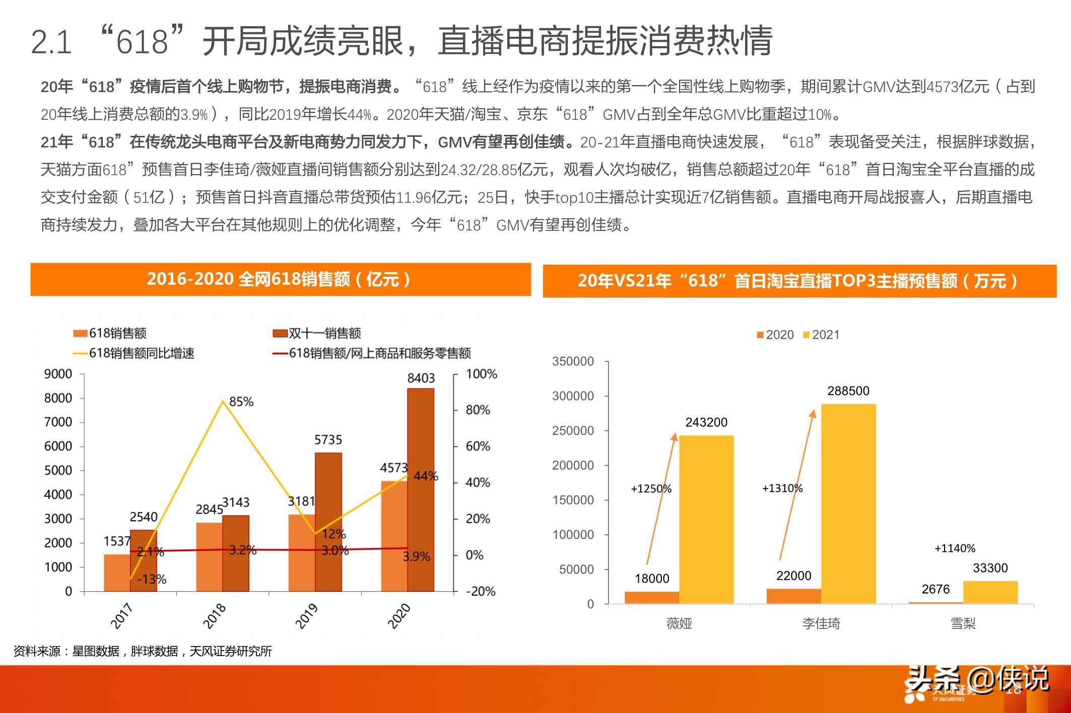 互联网传媒：Q1电商业绩总结及618前瞻