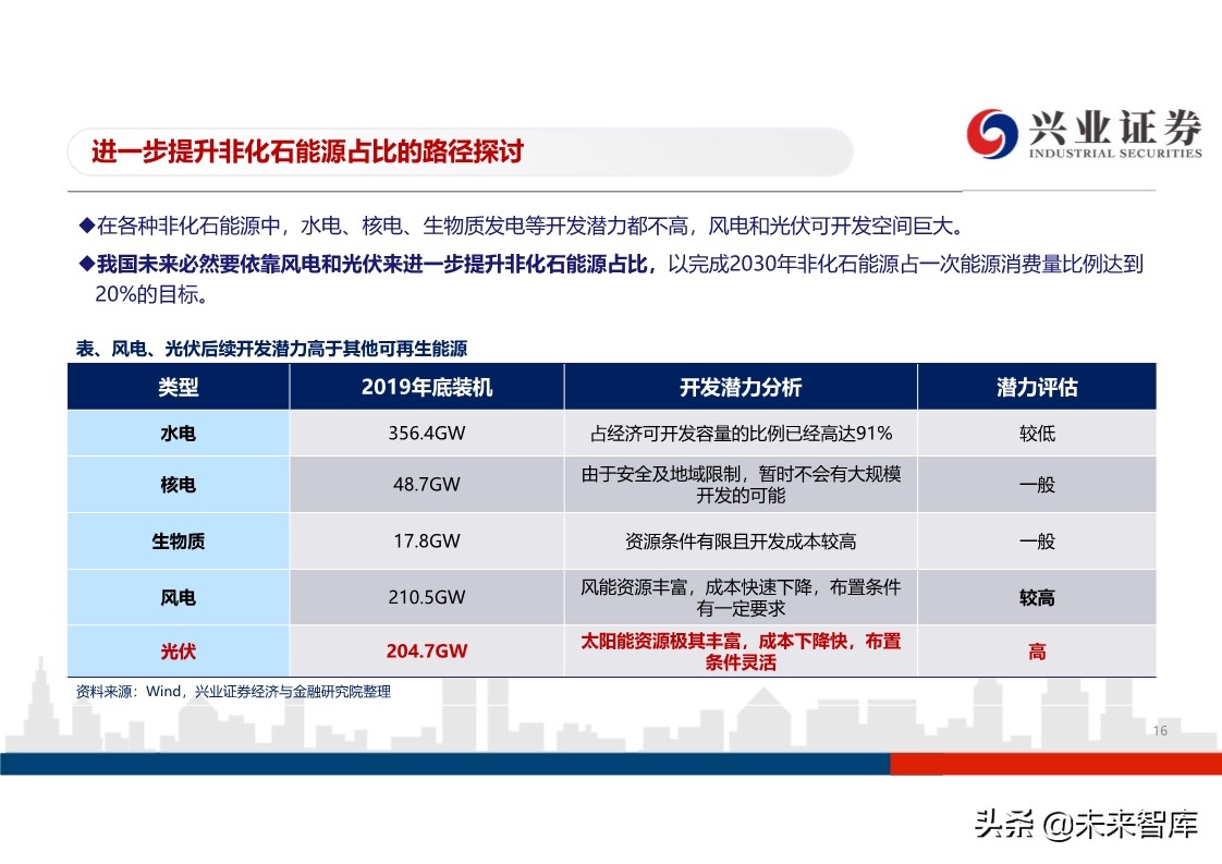 光伏行业投资策略：平价开启光伏大时代，龙头企业马太效应明显