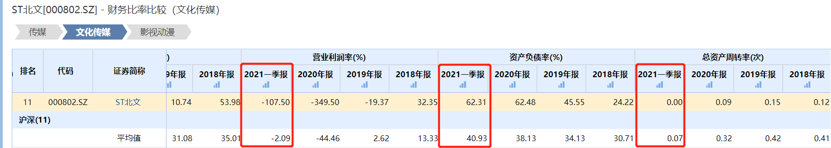 åäº¬æåâæ´å¸½âèåï¼è´¢æ¥å­çä¸è¡ä»·è¿ç»­èµ°ä½ï¼æ¼ä¸­çæ¬¾çµå½±å´æ¶å¥çå¾®