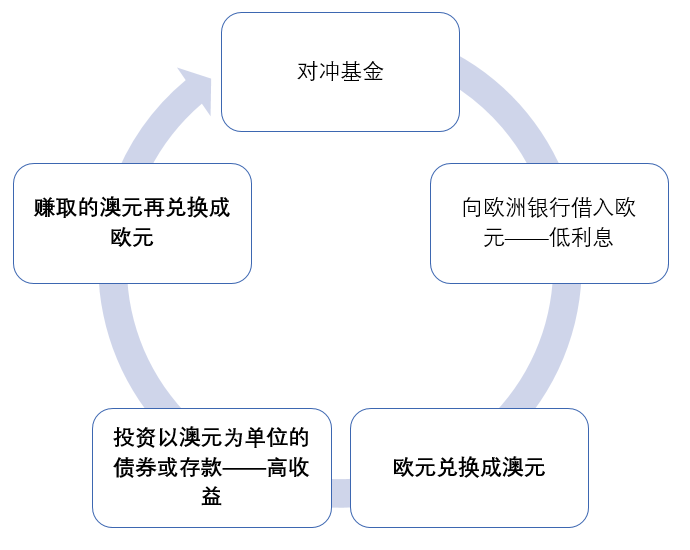 GKFXPrime：日元年末升值走势再现，过往五年无一例外，套息交易是关键