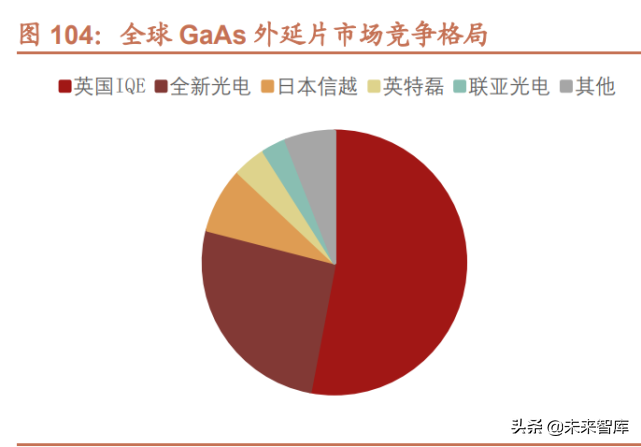 半导体行业124页专题报告：射频前端千亿蓝海，国产化东风渐起