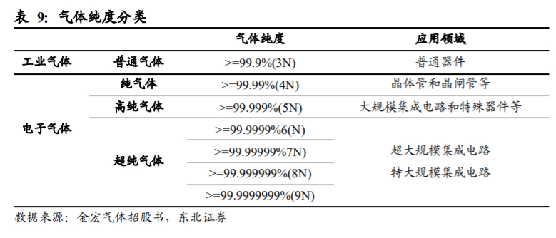 杭氧股份深度解析：工业气体行业属性优秀，公司层面拐点显现