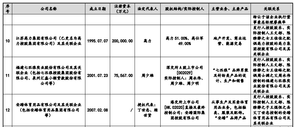 八马茶业抢跑“茶叶第一股”去世变,IPO曾经牵出500亿泉州“富豪圈”