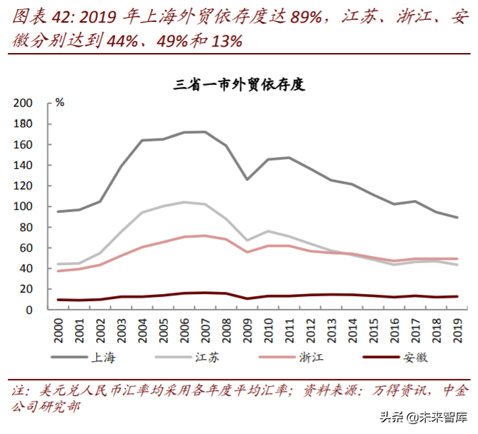 长三角一体化专题报告：潮起江海阔，扬帆正当时