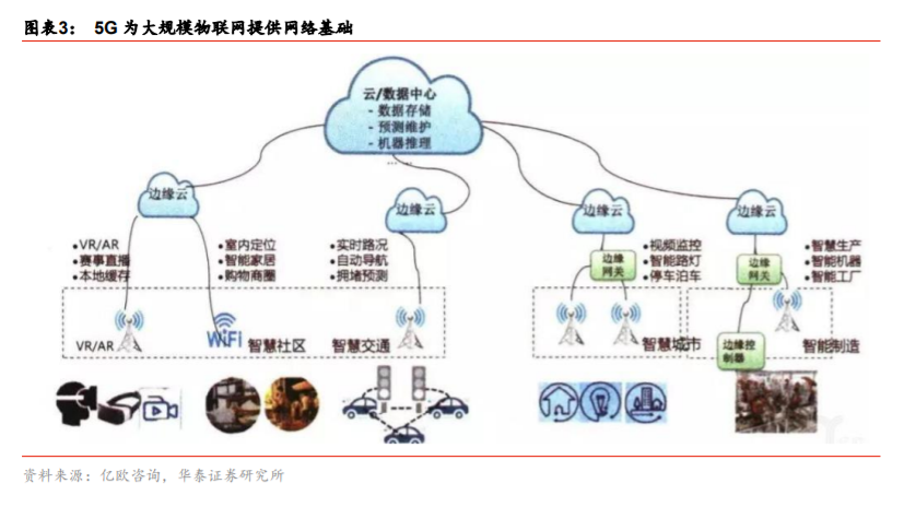 移远通信深度解析：从产业特征论强者地位