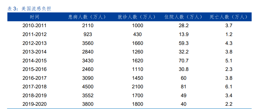 医药行业专题报告：新冠叠加流感，疫苗需求旺盛