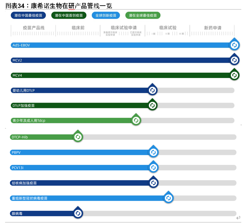 疫苗行业专题报告：一文读懂新冠疫苗全球竞赛