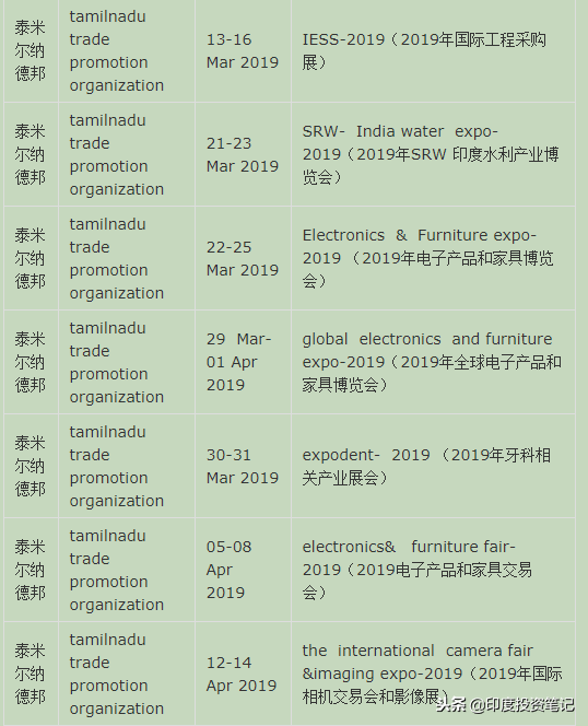 2019年全印度展会汇总