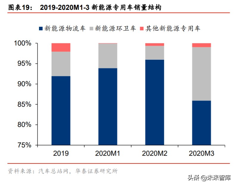 新能源环卫车行业专题报告：政策助力乘风起