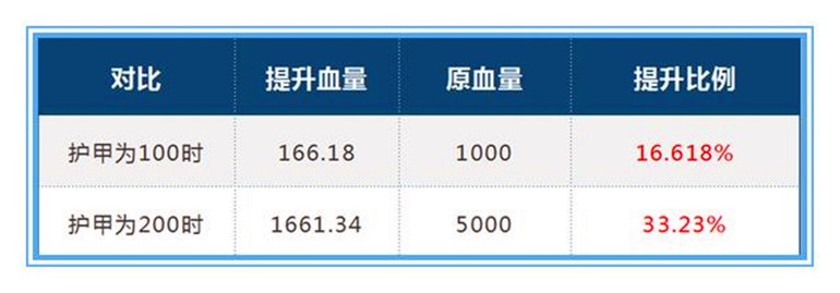 从魔女斗篷的技能机制看法师的困境，如何出装才能收益最大化