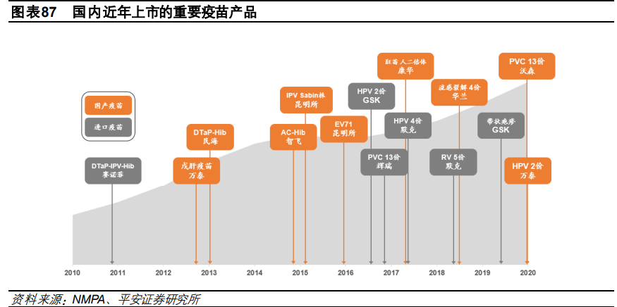 医药行业研究与投资策略：关注创新、消费型医疗及其他特色领域