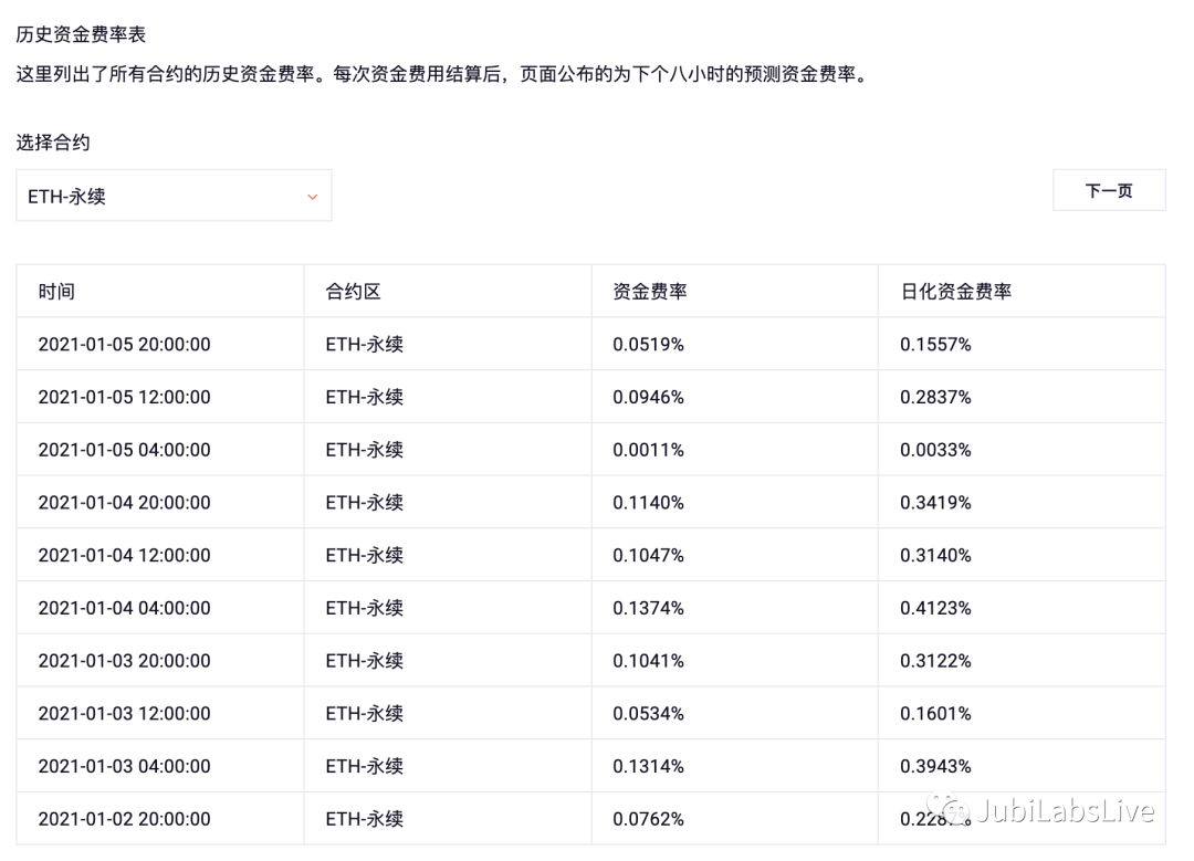 聚币 | 如何通过合约期现实现收益