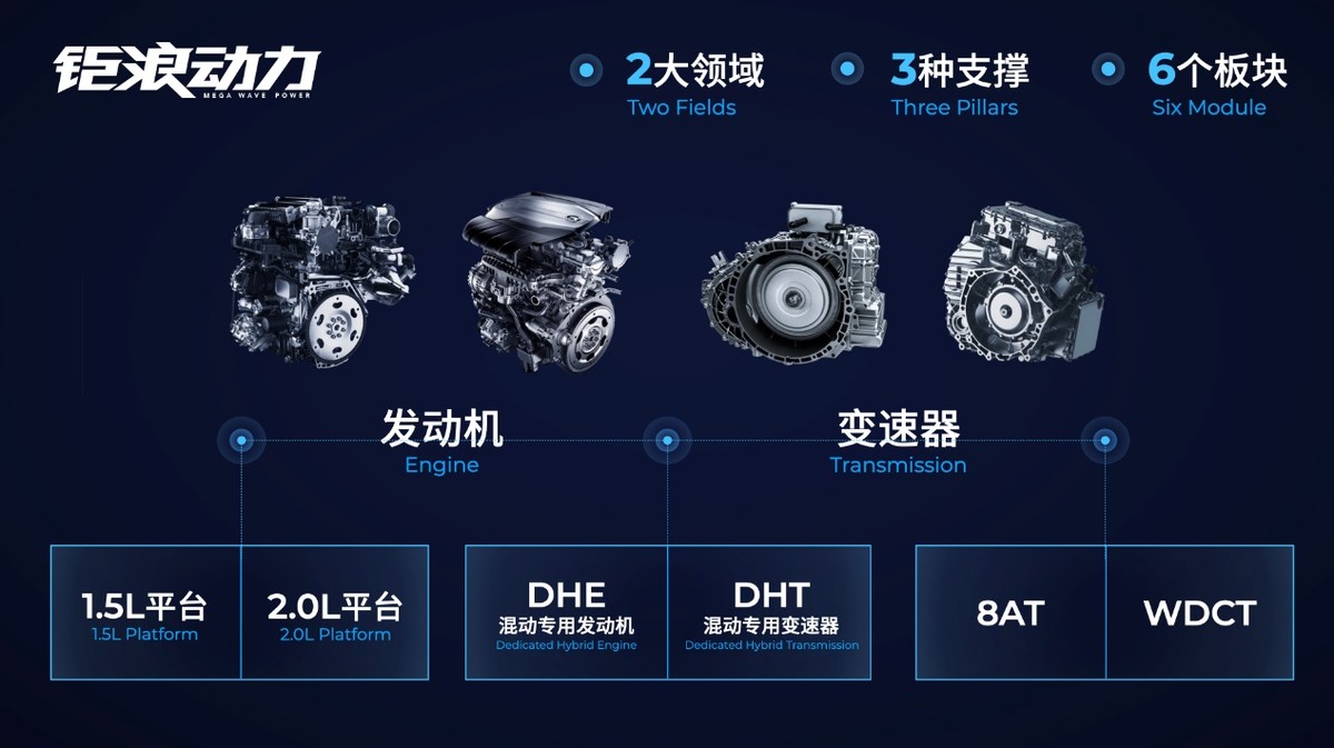 重磅｜廣汽傳祺EMPOW55首次動控極限挑戰即將上線