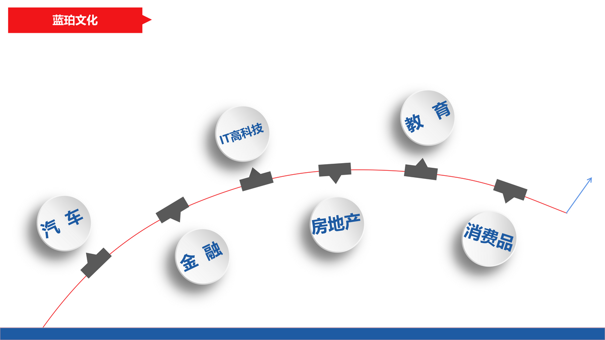 传媒黑马南昌市蓝珀文化传媒：打响品牌口碑才是企业的营销之道