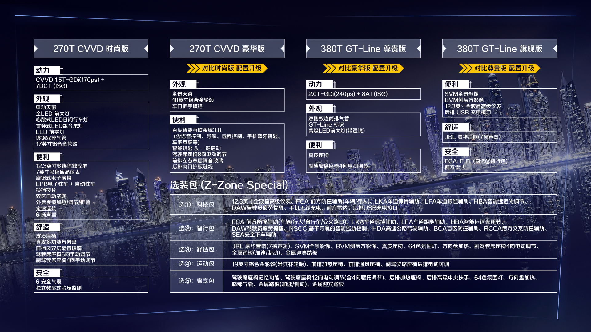 颜值无敌！价格无敌！东风悦达起亚凯酷正式上市