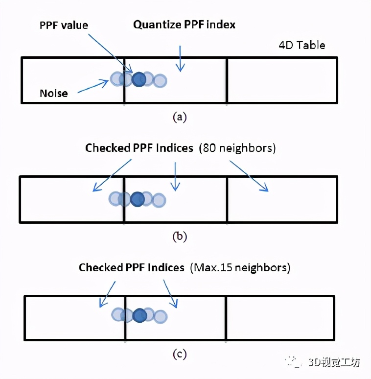 基于改进的点对特征的6D位姿估计