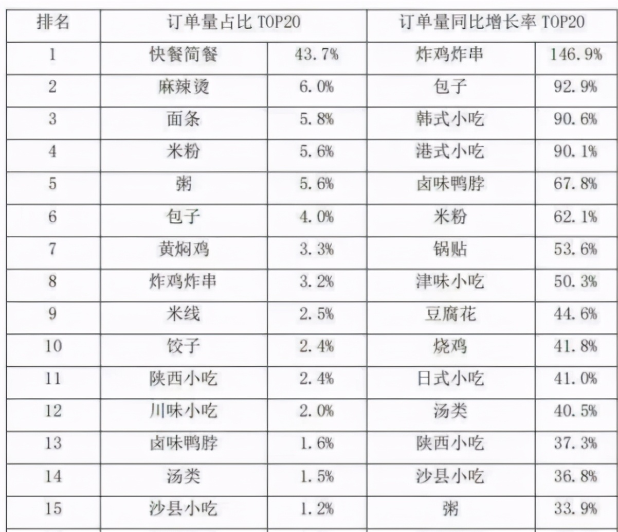 小S力挺的曼玲粥翻車了，揭秘連鎖快餐粥里面的經濟賬