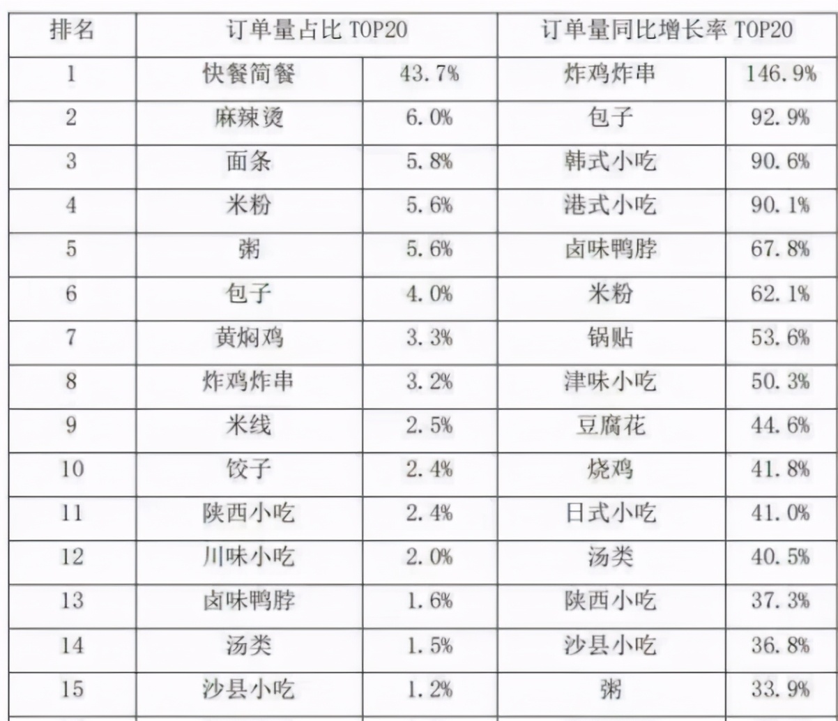 小S力挺的曼玲粥翻车了，揭秘连锁快餐粥里面的经济账