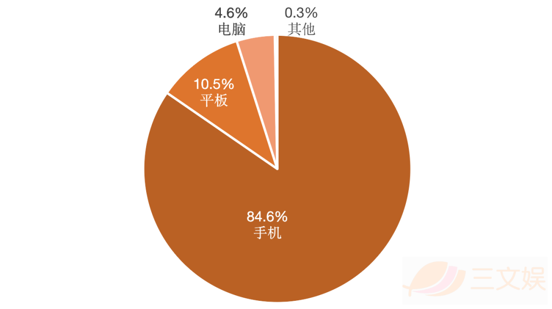 韩国网文市场观察：规模超33亿元，有这些用户在付费