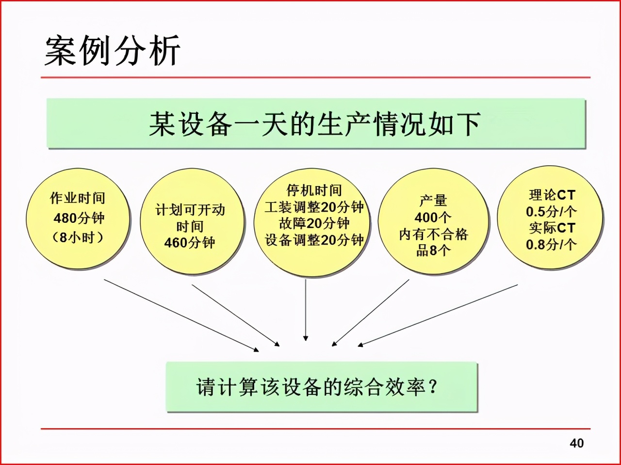 精益PPT分享 现场改善工具及案例