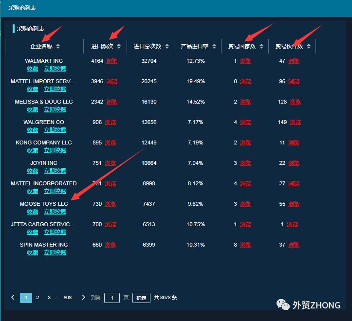 外贸干货│海关数据的八大价值，你还不知道吗？