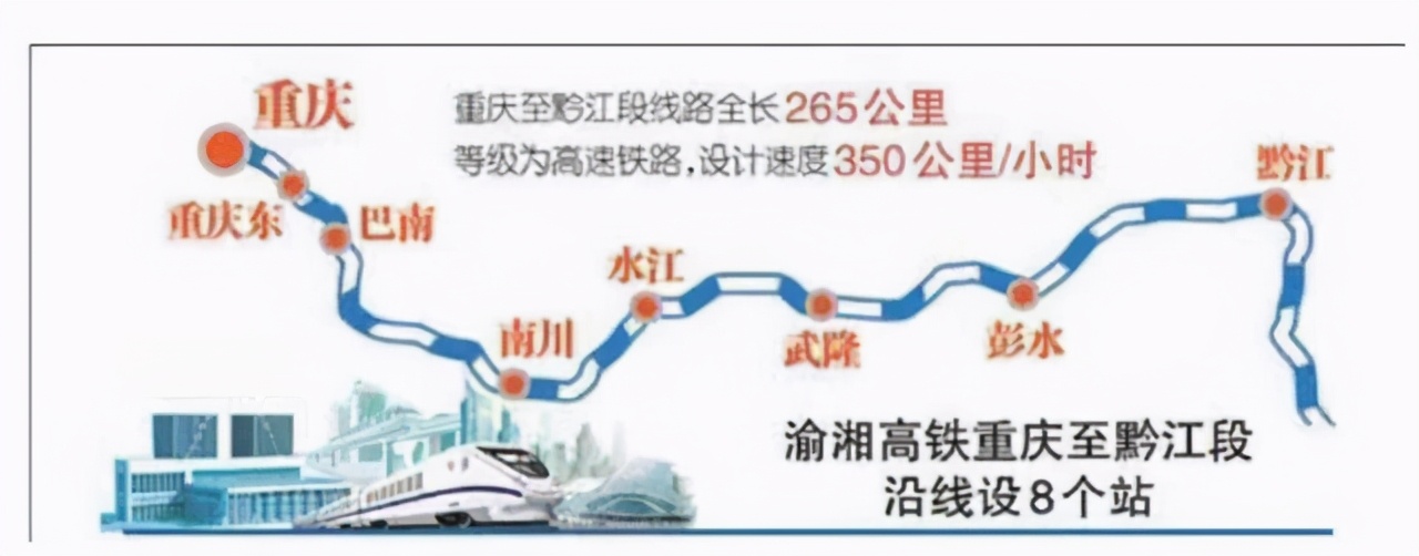 重庆在建一条高速铁路，长265千米，时速350千米，预计2025年建成