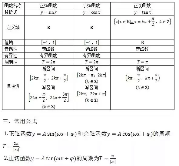 高中数学所有公式大合集(2019暑假版)