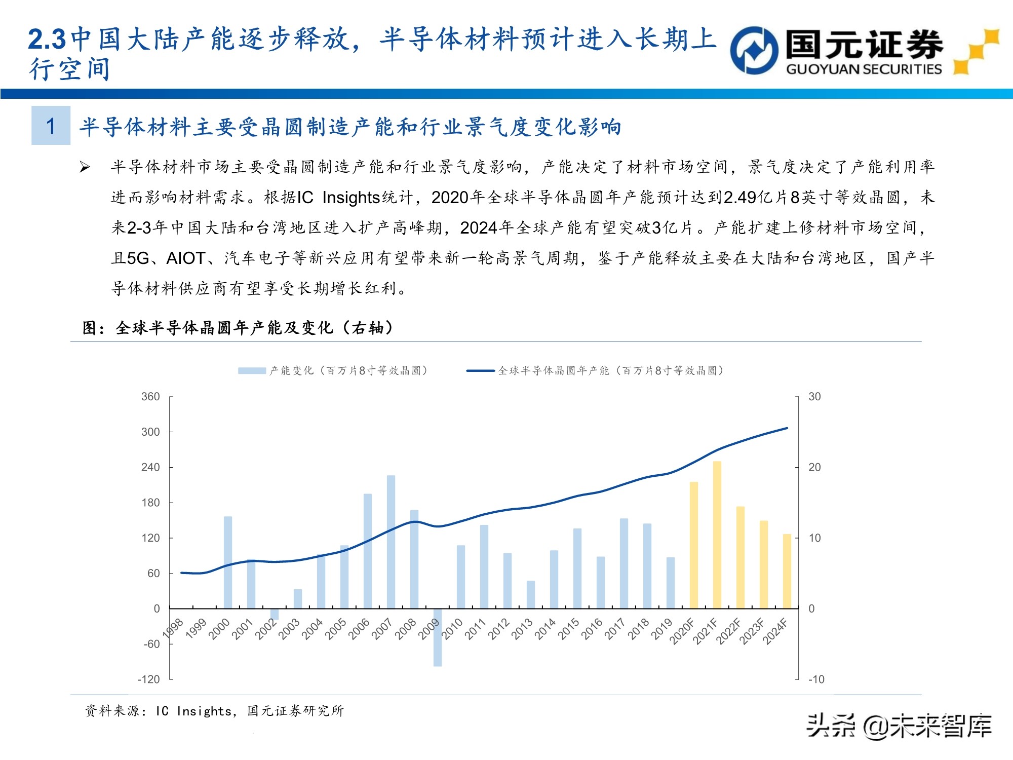 半导体及电子行业157页深度研究报告：电子产业创新与格局重构
