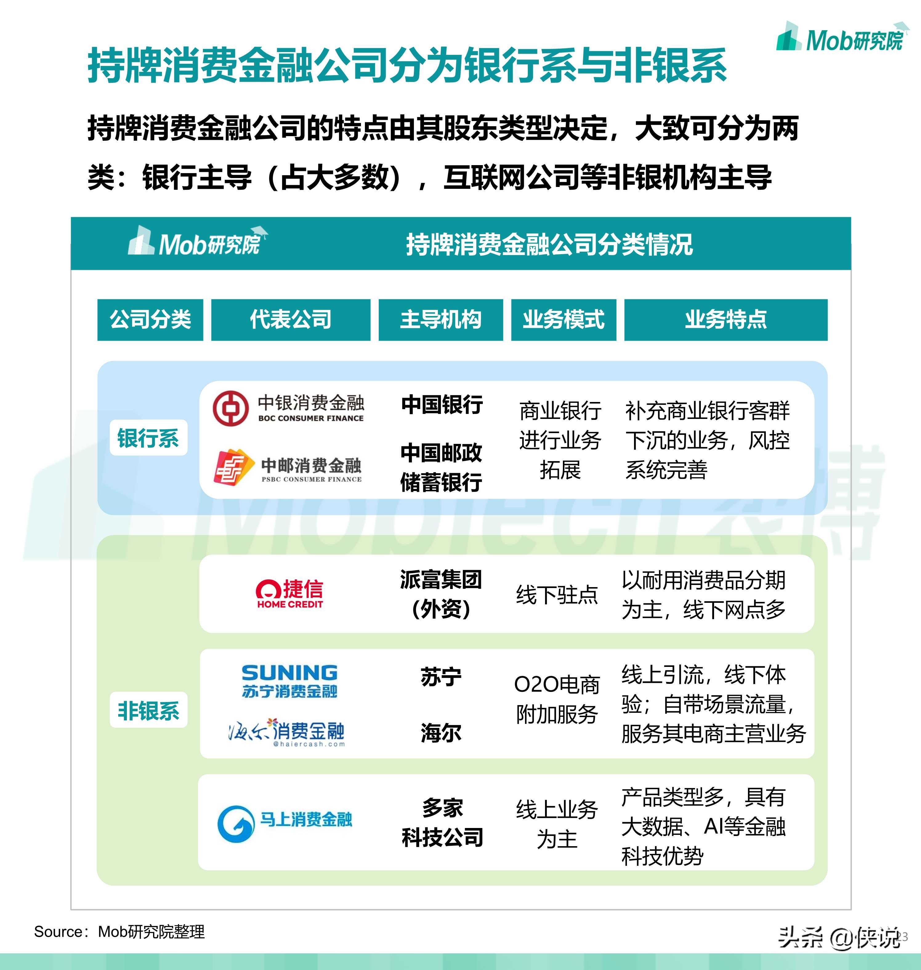 2020中国消费金融行业研究报告