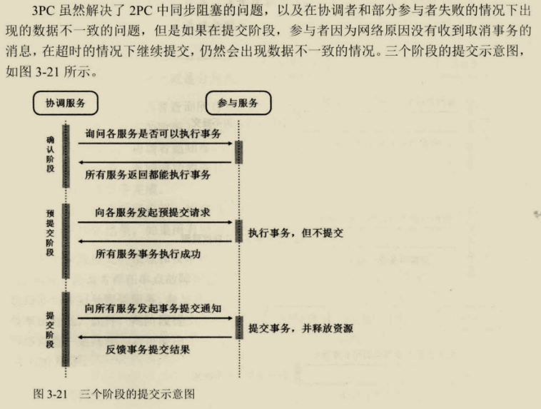 鬼斧神工！阿里技術官發布這份微服務架構筆記，重繪了我的世界觀