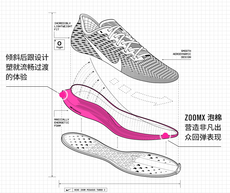 nike跑步鞋哪个系列好？这四款Nike跑步鞋知道推荐！