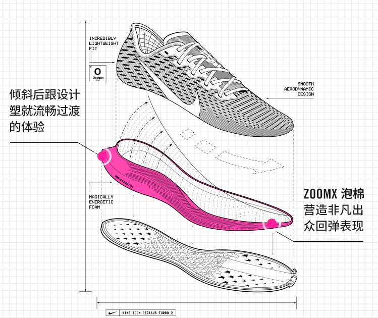 耐克跑步鞋哪个系列好？四款Nike跑步鞋介绍