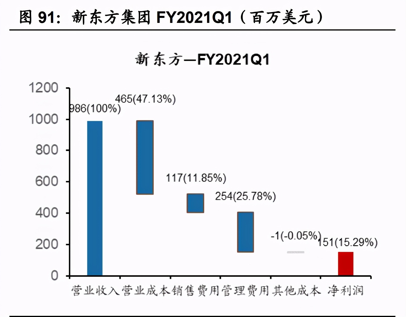 傳媒互聯(lián)網(wǎng)2021年投資策略：需求有望結(jié)構(gòu)化改善，價值回歸