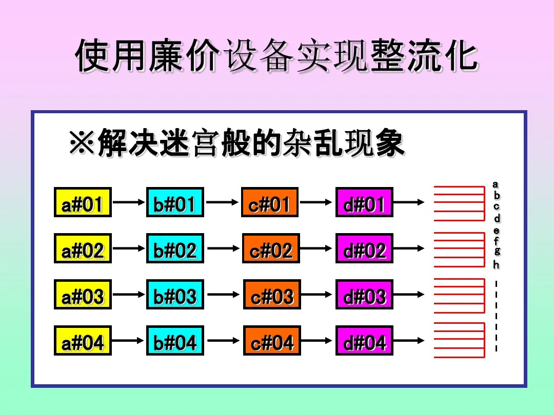 「标杆学习」来看看丰田生产方式