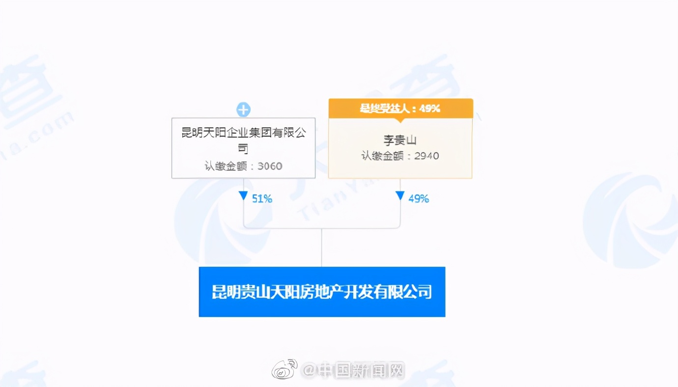 老干妈儿子公司被限制高消费