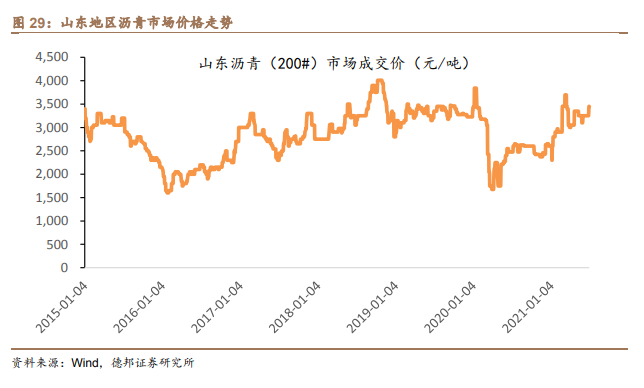 东方雨虹专题研究：迈向综合建材服务商，第二成长曲线显现