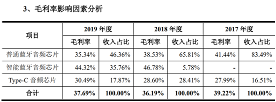 恒玄科技上会在即！存货有跌价风险 曾与展讯发生专利诉讼