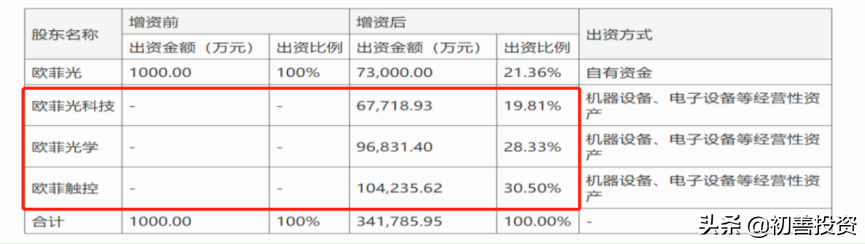 迎来最牛风投，咸鱼要翻身？