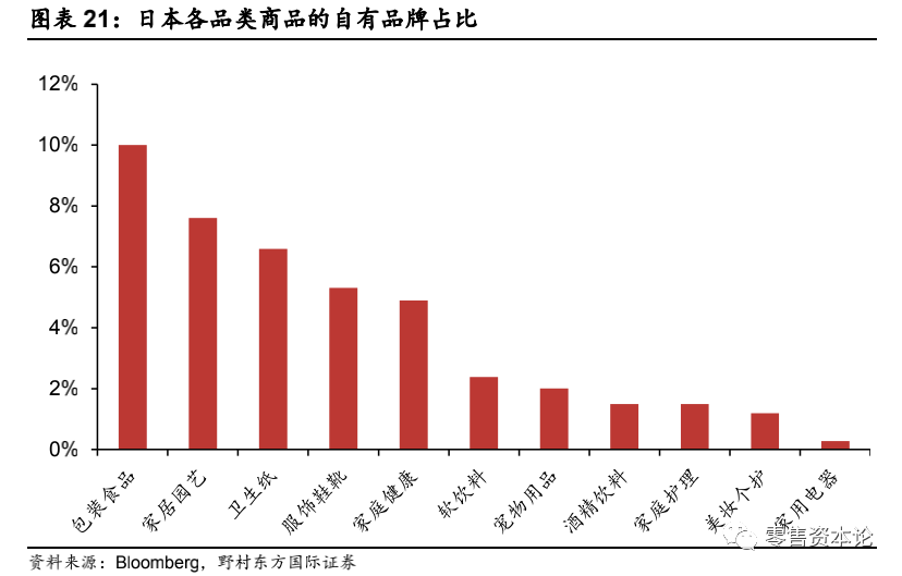 对标日本第三大龙头罗森便利店，中国便利店行业得到哪些启示？