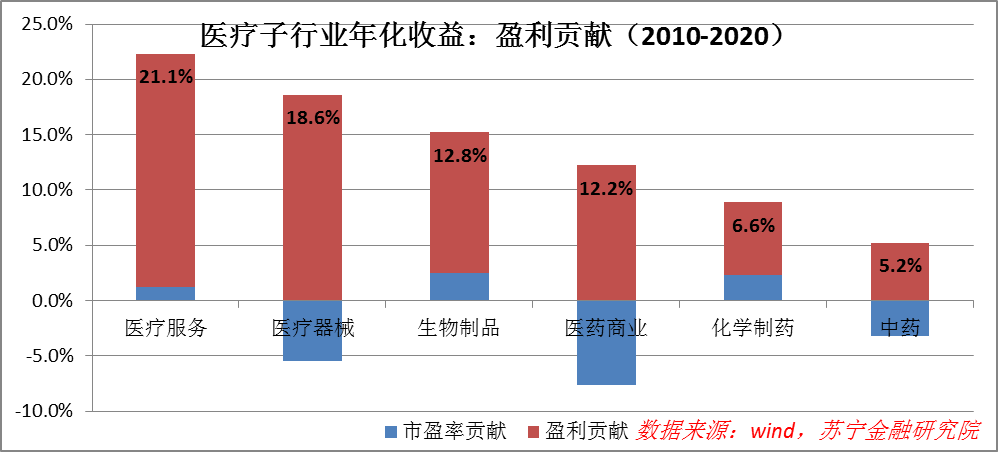 立足当下，A股哪些行业值得长期持有？