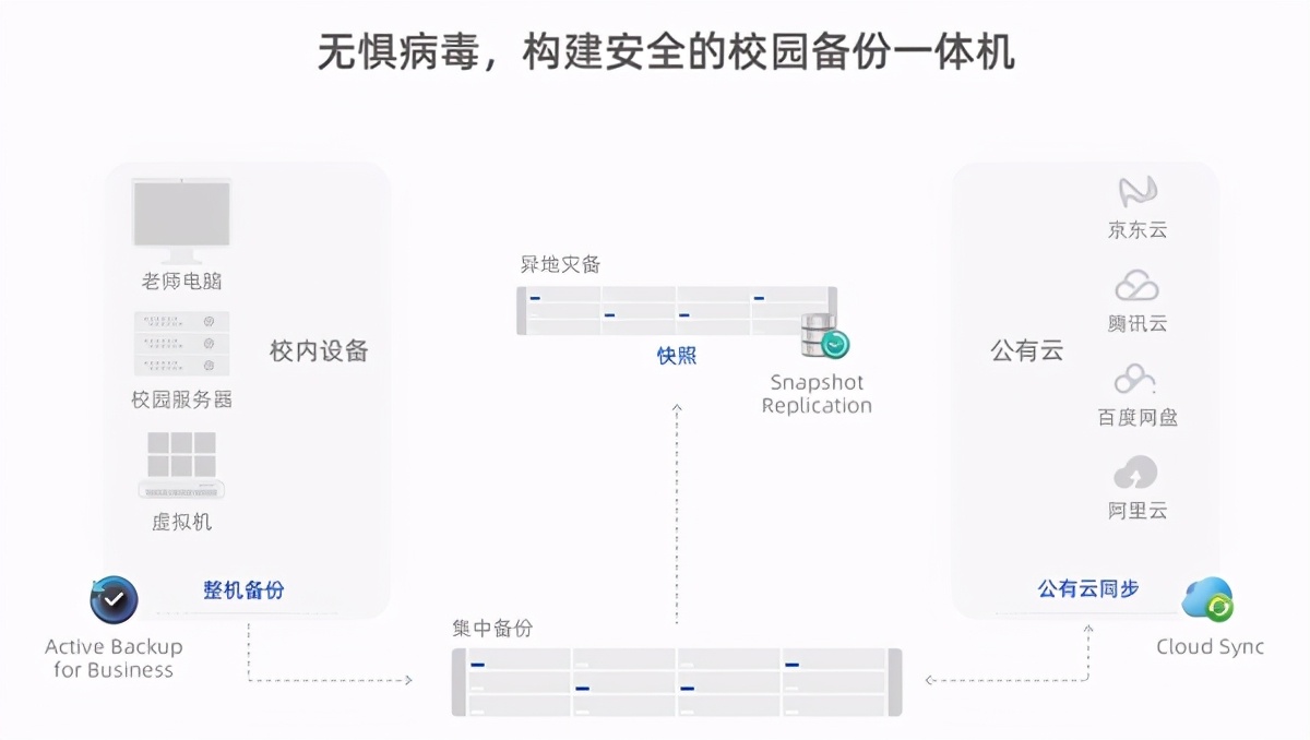 革新与转型：普教领域迎来新机，群晖校园云盘解决方案应势而生