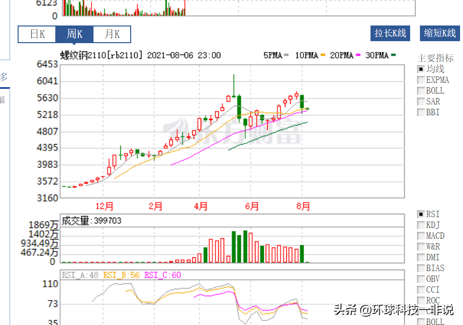 中国上调钢铁出口关税，为什么我认为钢铁股还要大涨特涨