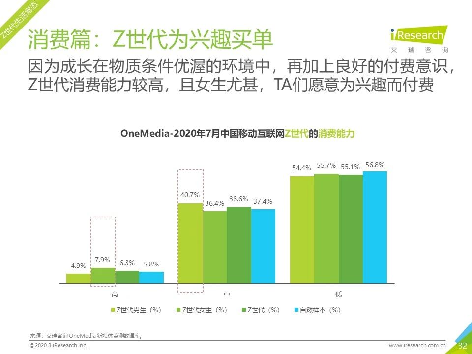 7月流量报告｜2020年中国移动互联网月度流量报告