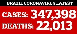 突发！美国对巴西发出旅行禁令，当地疫情失控