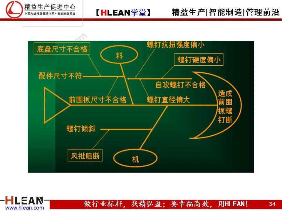 「精益学堂」项目质量管理（下篇）