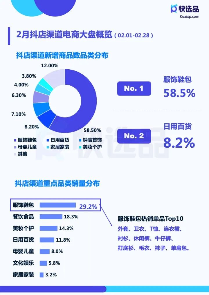 二类电商各渠道哪些品类热销？2月大盘趋势情报分析