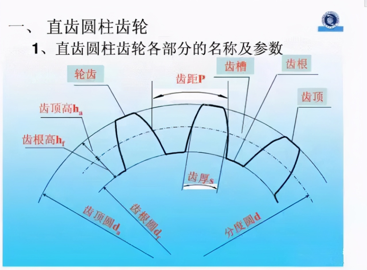 模具内螺牙产品脱牙机构，难度非一般