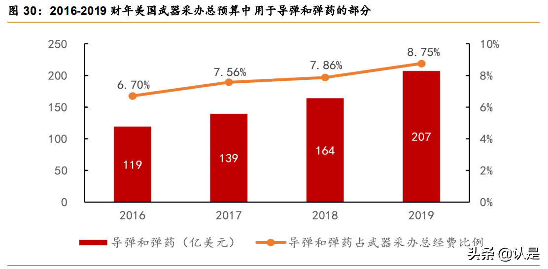 智明达专题报告：军用嵌入式计算机龙头，未来上升动力强劲