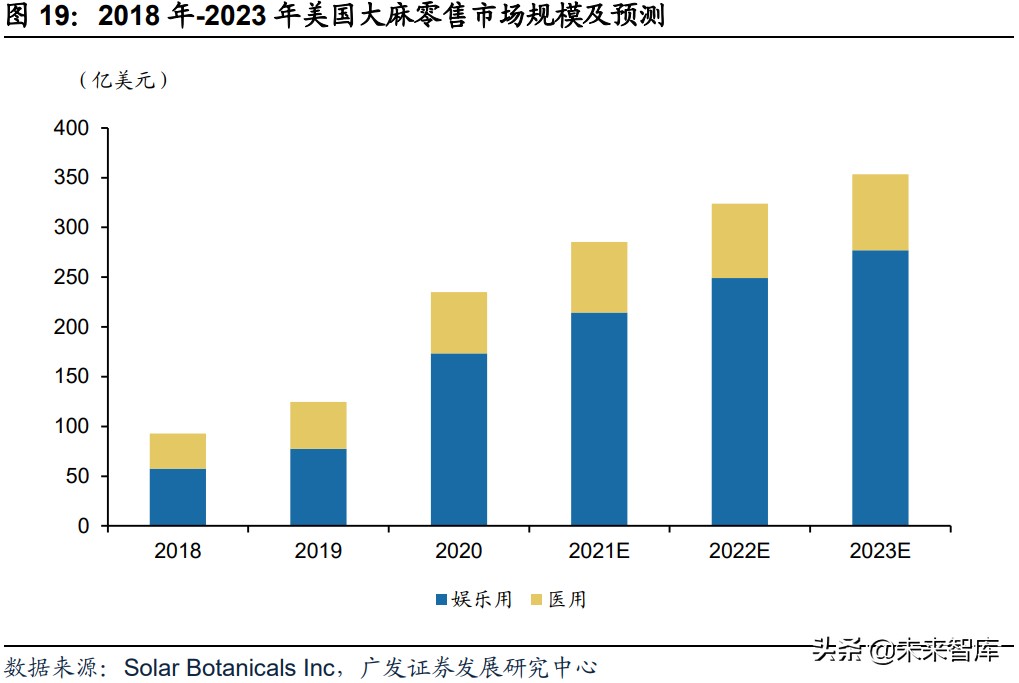 植物照明产业研究：促进高效种植，行业前景广阔
